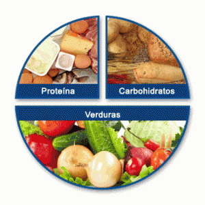 metodo-plato-dieta-adelgazar